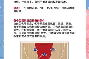  如何找到适合防守技巧训练的篮球冬训营：全面指南与经验分享